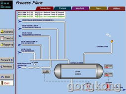 泓格InduSoft在石油天然氣領域的應用——Geisum埃及蘇伊士灣煉油廠緊急停車系統計算機服務